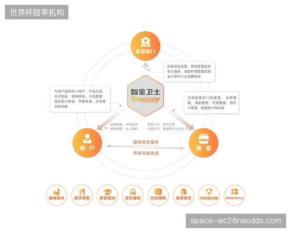 数字人民币的智能合约应用，预计将在2028年实现对健身预付费的全面穿透式监管